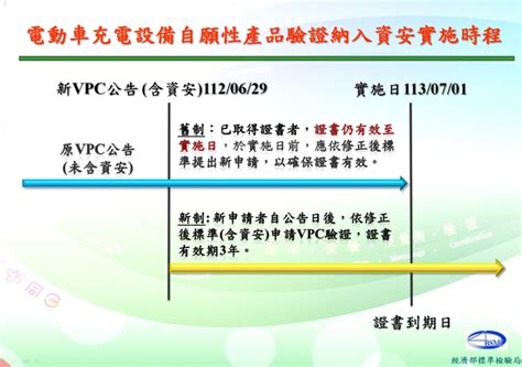 安全的顏色|標準檢驗局標準資料電子報